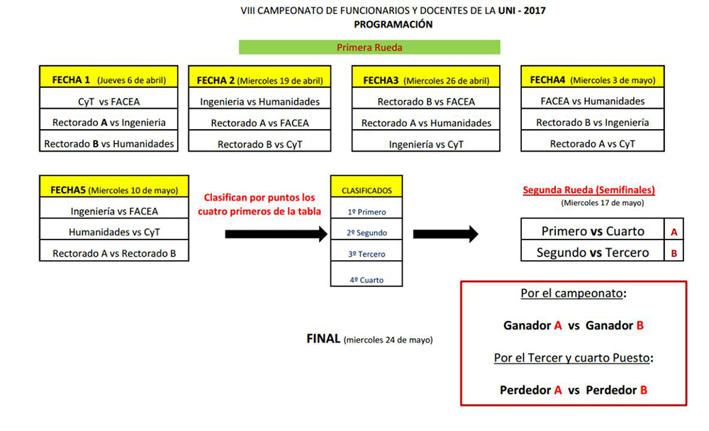 Fixture Futbol de salón